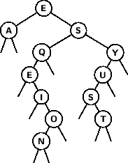 \begin{figure}
\sf\bfseries\footnotesize
\hfill
\psset{levelsep=20pt,treesep...
...circle{T}}{\Tp \Tp}
}
\Tp
}
\Tp
}
}
}
}}\hfill\hfill
\end{figure}