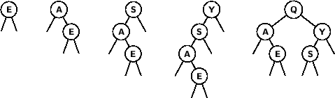 \begin{figure}
\sf\bfseries\footnotesize
\hfill
\psset{levelsep=20pt,treesep...
...ircle{Y}}{
\pstree{\Tcircle{S}}{\Tp \Tp}
\Tp
}
}
}}\hfill
\hfill
\end{figure}