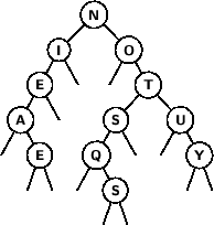 \begin{figure}
\sf\bfseries\footnotesize
\hfill
\psset{levelsep=20pt,treesep...
...
\Tp
\pstree{\Tcircle{Y}}{\Tp \Tp}
}
}
}
}
}}\hfill\hfill
\end{figure}