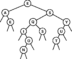 \begin{figure}
\sf\bfseries\footnotesize
\hfill
\psset{levelsep=20pt,treesep...
... \pstree{\Tcircle{T}}{\Tp \Tp}
\Tp
}
\Tp
}
}
}
}}\hfill
\hfill
\end{figure}