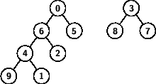 \begin{figure}
\sf\bfseries\footnotesize
\hfill
\psset{levelsep=20pt,treesep...
...stree{\Tcircle{3}}{
\Tcircle{8}
\Tcircle{7}
}
}}\hfill\hfill
\end{figure}