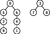 \begin{figure}
\sf\bfseries\footnotesize
\hfill
\psset{levelsep=20pt,treesep...
...stree{\Tcircle{3}}{
\Tcircle{7}
\Tcircle{8}
}
}}\hfill\hfill
\end{figure}