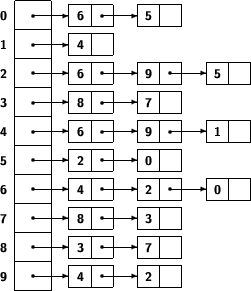 \begin{figure}
% latex2html id marker 146
\sf\bfseries\footnotesize
\hfill
...
...0,1){6}}
\put(42,9){\makebox(0,0){2}}
\end{picture}
\hfill\hfill
\end{figure}