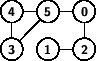 \begin{figure}
\sf\bfseries\footnotesize
\hfill
\psset{mnode=circle}
{\colo...
...ine{1,3}{2,3}
\ncline{2,3}{2,2}
\end{psmatrix}
}}
\hfill\hfill
\end{figure}