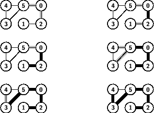 \begin{figure}
\sf\bfseries\footnotesize
\hfill
\psset{mnode=circle}
{\colo...
...%% 1-2
\ncline{2,3}{2,2} %% 1-2
\end{psmatrix}
}}
\hfill\hfill
\end{figure}