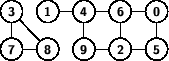 \begin{figure}
\sf\bfseries\footnotesize
\hfill
\psset{mnode=circle}
{\colo...
...%% 9-2
\ncline{2,4}{2,5} %% 2-5
\end{psmatrix}
}}
\hfill\hfill
\end{figure}