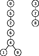 \begin{figure}
\sf\bfseries\footnotesize
\hfill
\psset{levelsep=20pt,treesep...
...{3}}{
\pstree{\Tcircle{7}}{
\Tcircle{8}
}
}
}}\hfill\hfill
\end{figure}