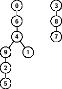 \begin{figure}
\sf\bfseries\footnotesize
\hfill
\psset{levelsep=20pt,treesep...
...{3}}{
\pstree{\Tcircle{8}}{
\Tcircle{7}
}
}
}}\hfill\hfill
\end{figure}