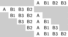 \begin{figure}\begin{center}\sf\setlength{\tabcolsep}{0pt}\begin{tabular}{cccccc...
...ebox[12pt]{\phantom{X}}}& A & B1 & B3 & B2
\end{tabular}\end{center}\end{figure}