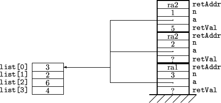 \begin{picture}(210,130)
\thicklines\multiput(160,10)(0,40){3}{\framebox (40,40)...
...0}}
\put(100,105){\line(0,-1){80}}
\put(100,45){\vector(-1,0){60}}
\end{picture}