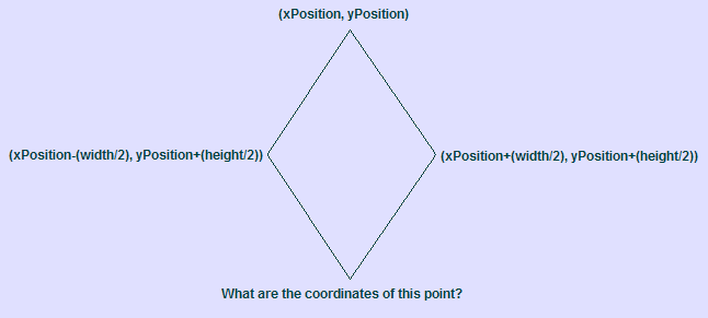 Diagram of diamond with coordinates