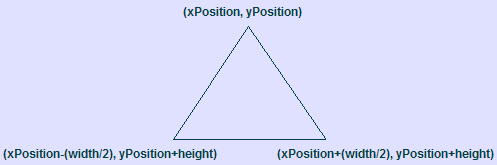 Diagram of triangle with coordinates