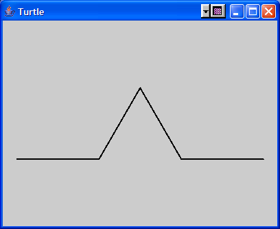 Stage 1 Koch curve