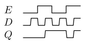 DE Latch Timing Diagram