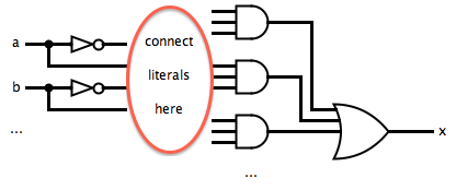 Three-layer circuit for disjunctive normal form