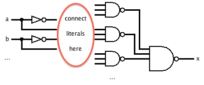 Three-layer circuit for disjunctive normal form using only NAND gates