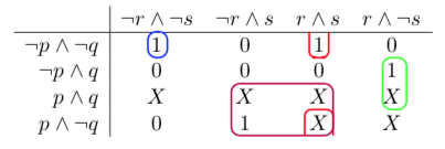 Example Karnaugh Map with implicants outlined