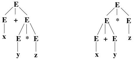 Sample parse trees