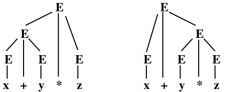 Sample parse trees, adjusted