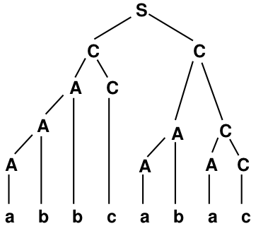 Exercise parse tree