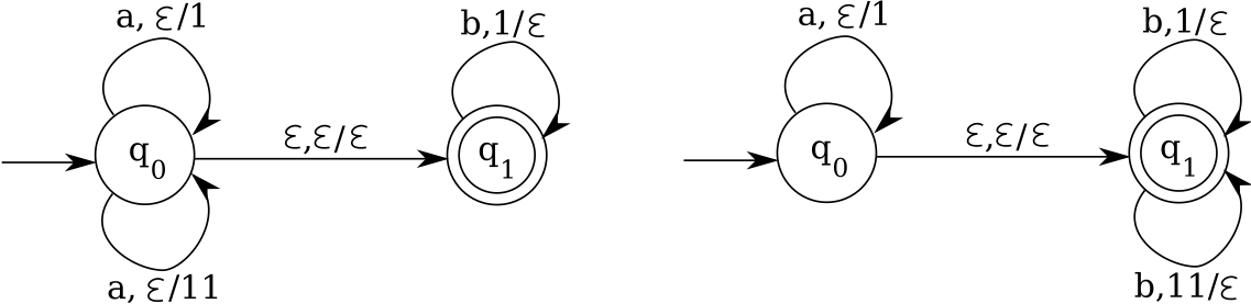 Sample PDAs