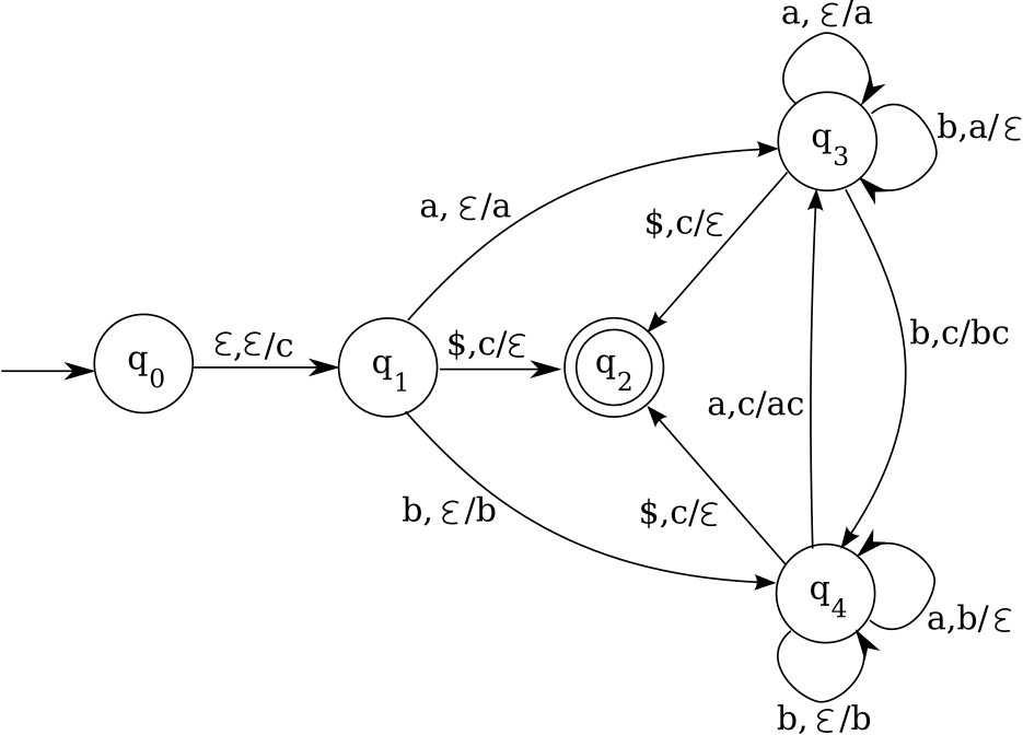 Example DPDA