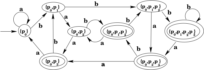 Example DFA