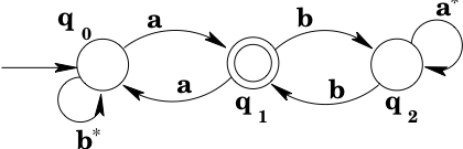 Example DFA being converted to Regular Expression