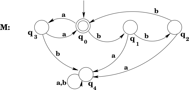 Example DFA