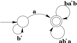 Example DFA being converted to Regular Expression