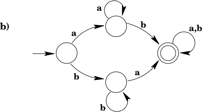 Example DFA