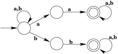 Example NFA