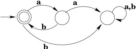 Example DFA