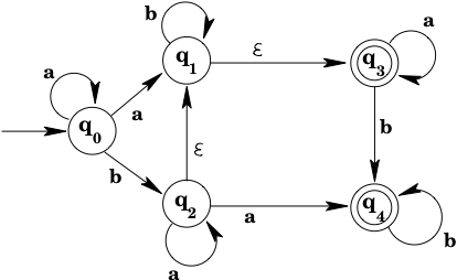 Example NFA