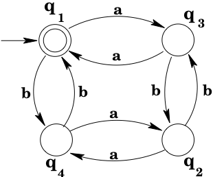 Example DFA