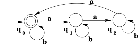 Example DFA