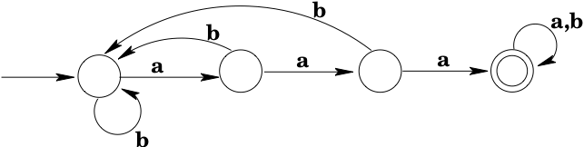 Example DFA