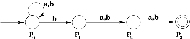 Example NFA