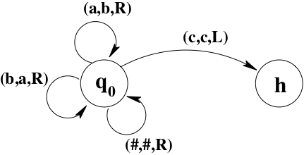 Turing Machine example